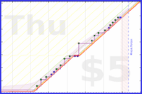 d20diceman/yur's progress graph