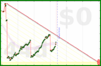 oulfis/gmail's progress graph