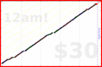 poisson/waterpik's progress graph