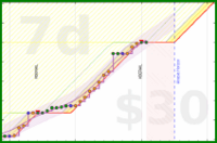 travisp471/journal_v2's progress graph