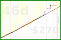 heyandrei/reading's progress graph