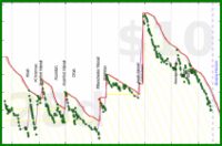shanaqui/toberead's progress graph