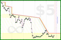 claredragonfly/newsletters's progress graph