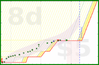 alys/stretches's progress graph