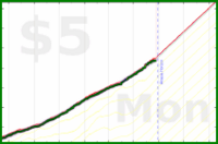 vikraman/rt_unproductive's progress graph