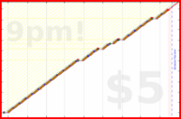 narthur/nasal's progress graph