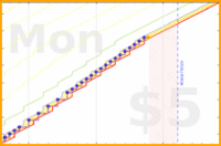 lanthala/-journaling's progress graph