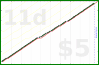 shanaqui/weeklyfocusfinder's progress graph