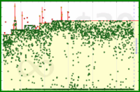 shanaqui/clockoff's progress graph