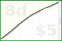 anirudh0102/expendedcalories's progress graph