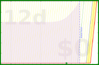 alys/big_toe_calf_stretch's progress graph
