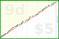 scarabaea/lit_classnotes_anki's progress graph