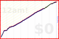 davitenio/ck-comics's progress graph