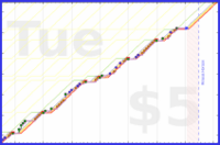 b/floss's progress graph