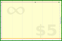 adamwolf/test_fdadf's progress graph