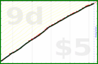 dprianti3/fitbitfit's progress graph