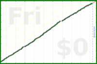 pjh/erq's progress graph