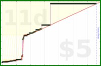 ioioio/ai's progress graph