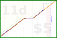 spookane/sengan's progress graph