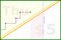 joemjr2/exercise's progress graph