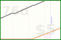 vikraman/exist's progress graph