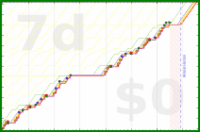 mbork/reading-give-away's progress graph