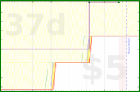d20diceman/intend's progress graph