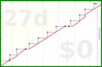 pjh/mum's progress graph