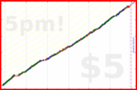 b/ramble's progress graph
