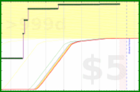 vikraman/rt_photos's progress graph