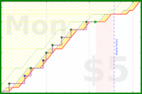 mbork/help-j's progress graph