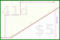 shanaqui/takeleave's progress graph