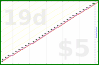 poisson/merch_rotation's progress graph