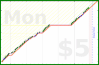byorgey/grading-progress's progress graph