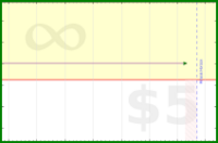 pyng/food_plan_eat_stop1's progress graph