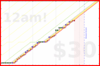 travisp471/design's progress graph