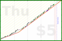 tham/spanish-minutes's progress graph