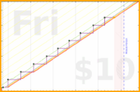 olimay/serkyem's progress graph
