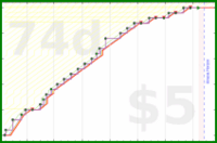 billypilgrim/gym's progress graph