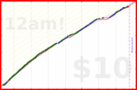 anirudh0102/core's progress graph