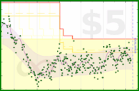 mo/weight's progress graph