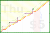 narthur/reapstack's progress graph