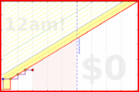 michaelfromyeg/habits's progress graph