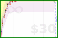 apb/beetime's progress graph