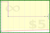 adamwolf/test521's progress graph