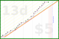 buffduff/strengthtrain's progress graph