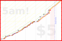 olimay/daigakuin's progress graph