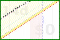 cthulhucultist/complicepercent's progress graph