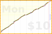 koneida/philosophy-grind's progress graph