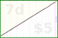narthur/mob-budget's progress graph